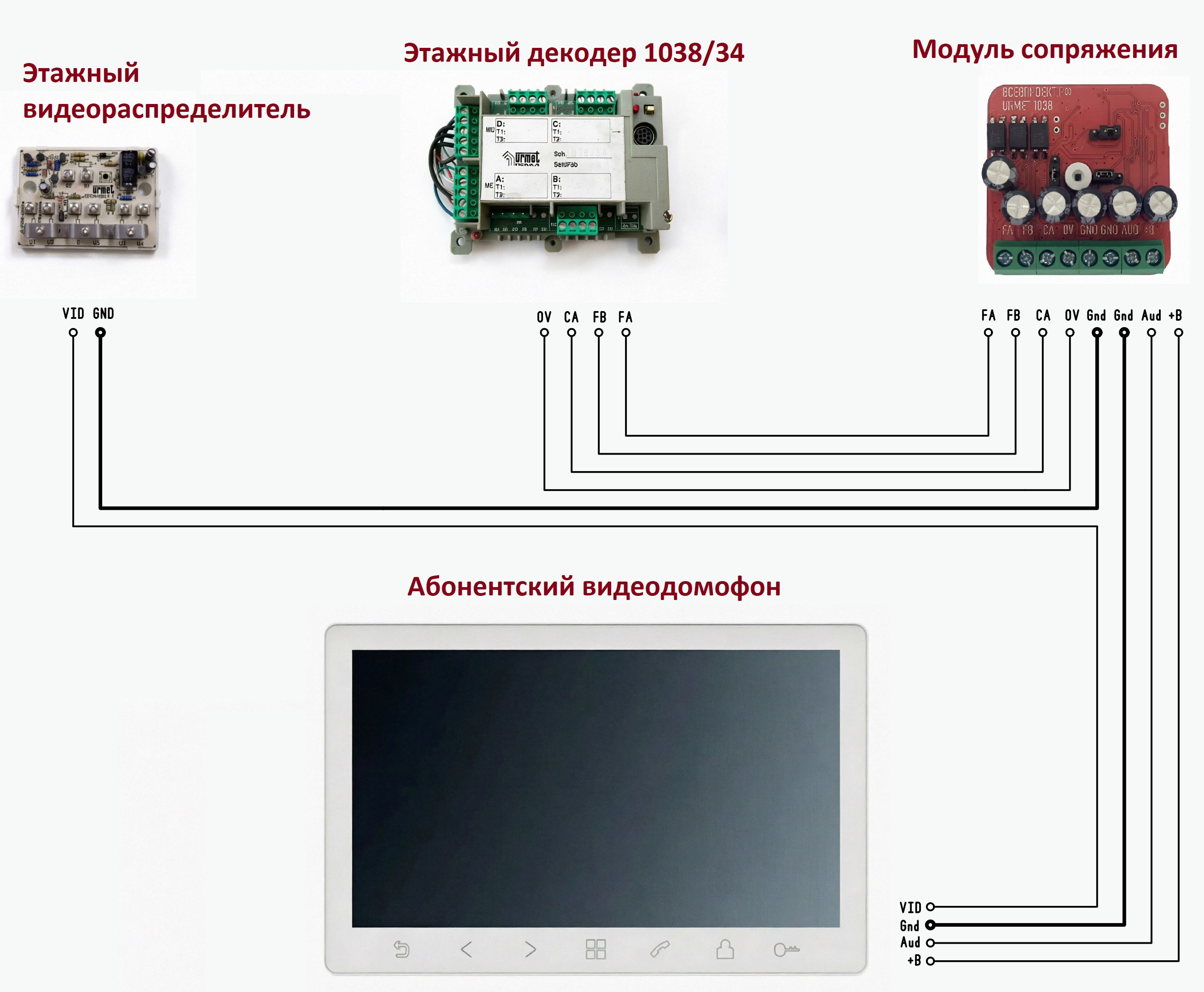 Схема подключения модуля сопряжения Urmet GB1038